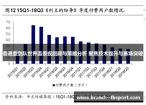 香港重剑队世界盃表现回顾与策略分析 聚焦技术提升与赛场突破