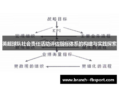 英超球队社会责任活动评估指标体系的构建与实践探索